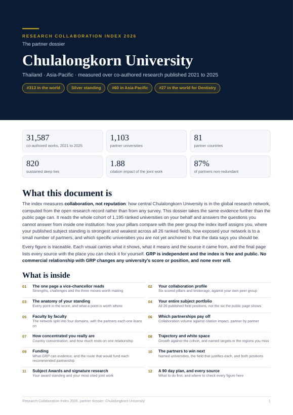 Page 1 of the public preview Blueprint for Chulalongkorn University