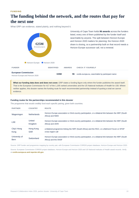 Page 10 of the public preview Blueprint for University of Cape Town
