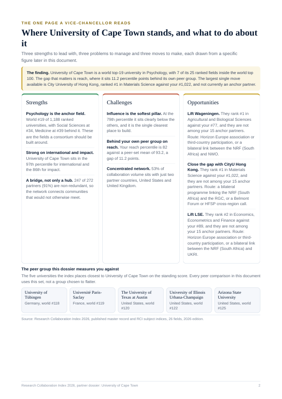 Page 2 of the public preview Blueprint for University of Cape Town