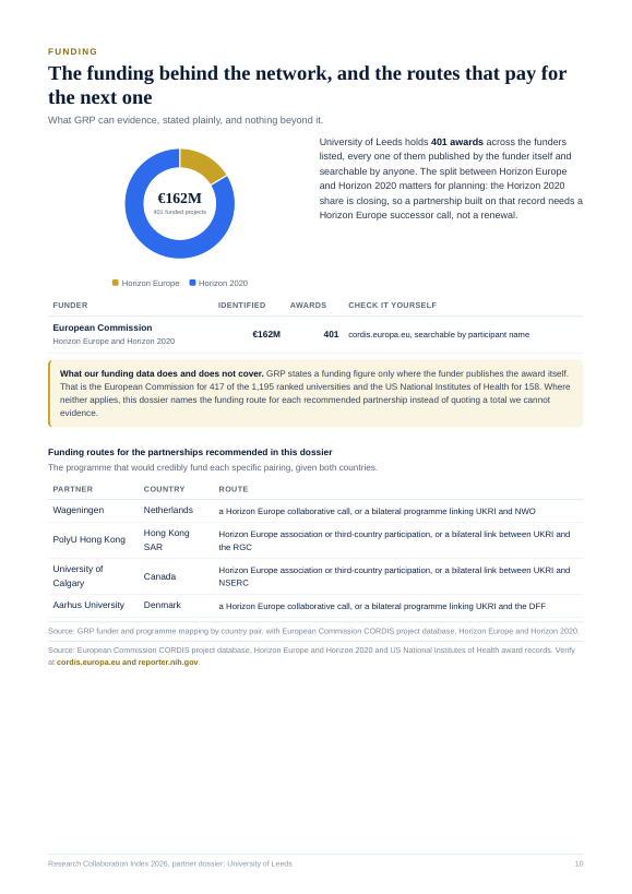 Page 10 of the public preview Blueprint for University of Leeds