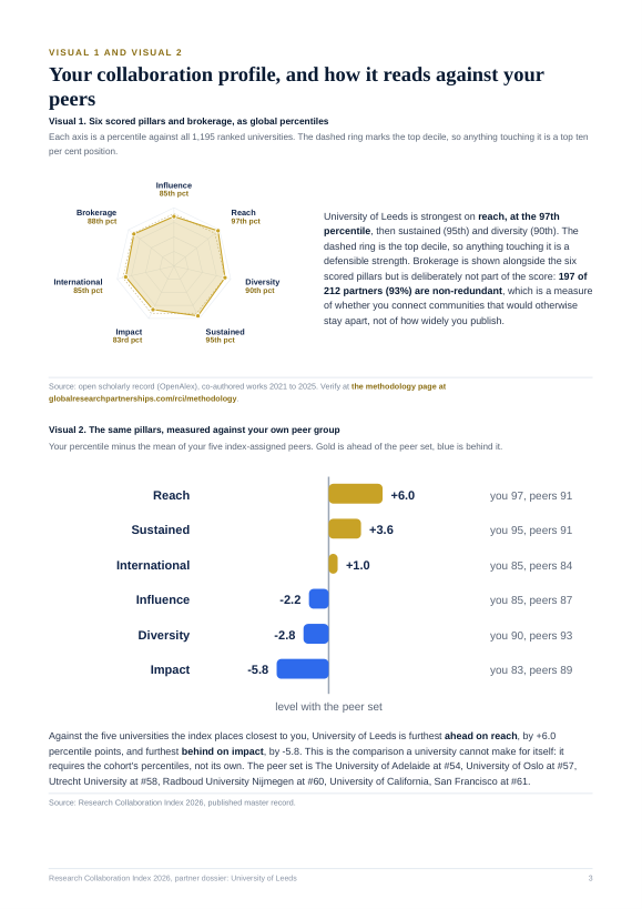 Page 3 of the public preview Blueprint for University of Leeds